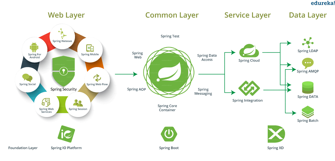 Spring frameworkを取り巻くエコシステム