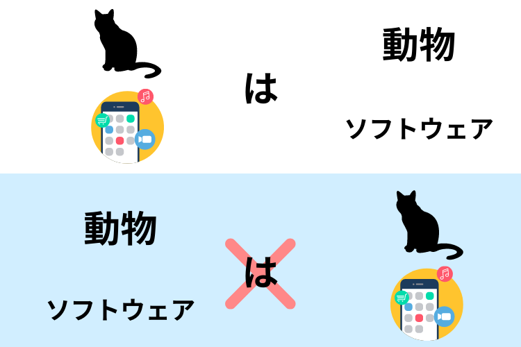 猫と動物の関係