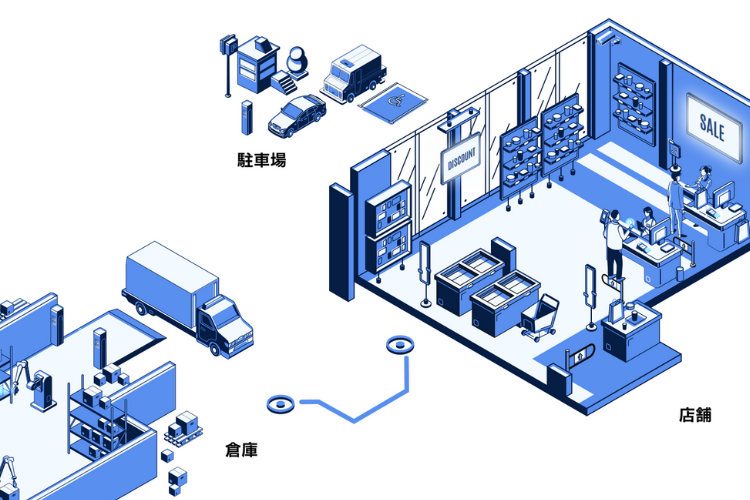 ITソリューション業界別の例