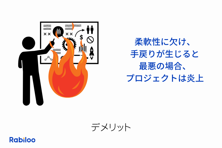 ウォーターフォールモデルのデメリット